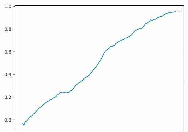 币圈资金费套利是什么？OKX与AICoin研究院解读资金费套利策略